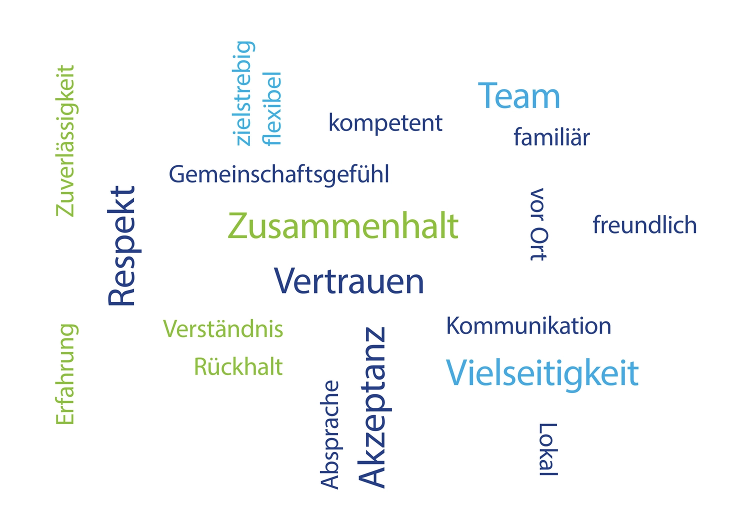 Haushalt und Alltagsbegleitung - Katrin Scholz - Wortbild